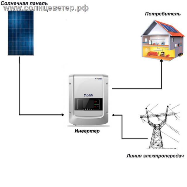 Сетевая солнечная электростанция SOFAR 6 кВт 