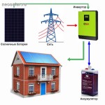 Солнечная электростанция «Дом - 1» (Независимость+Экономия) 
